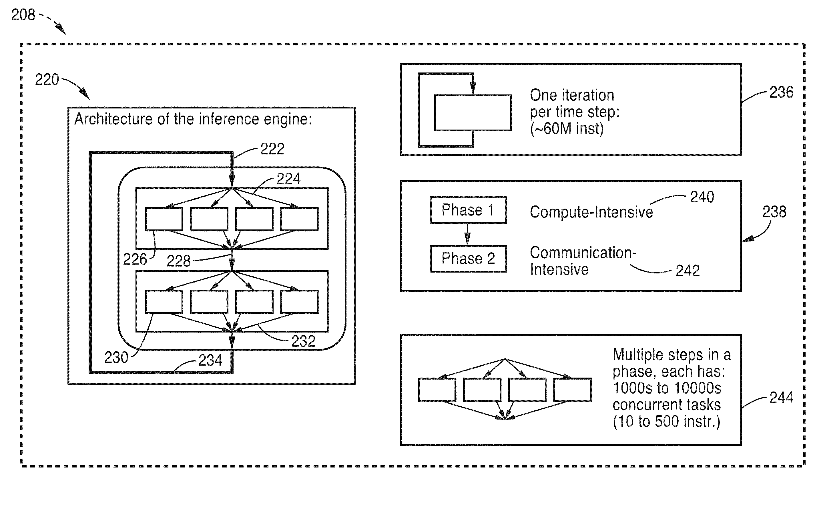 Method and system for parallel statistical inference on highly parallel platforms