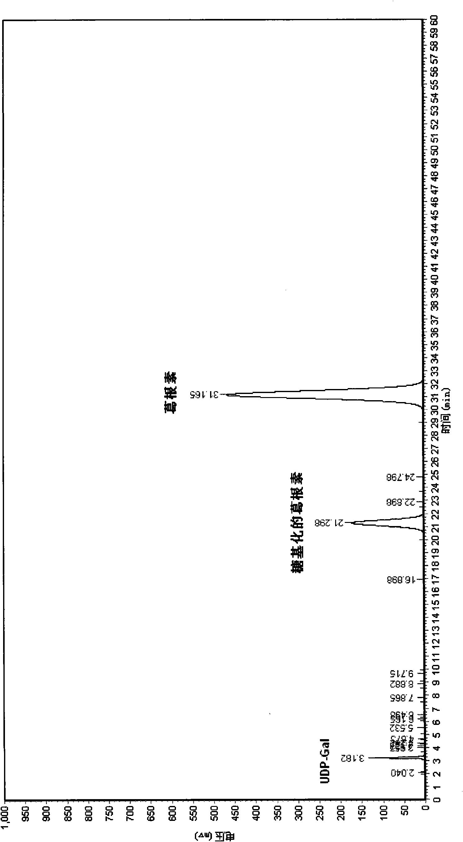 Method for modifying flavonoid glycoside compounds with galactosy transferase