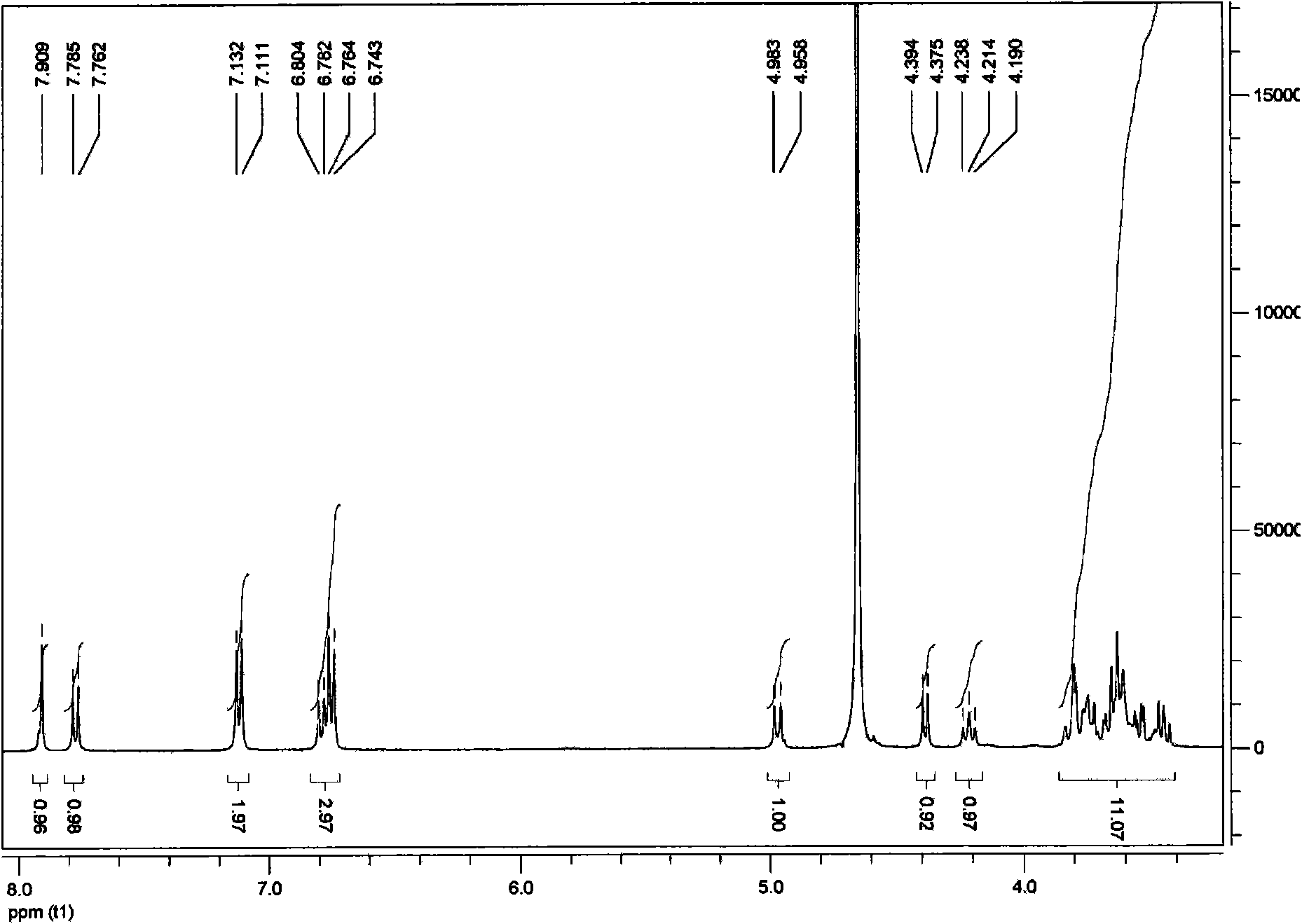 Method for modifying flavonoid glycoside compounds with galactosy transferase