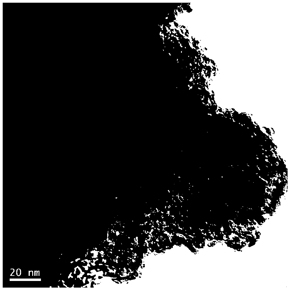 Preparation method of fluorescent carbon dots