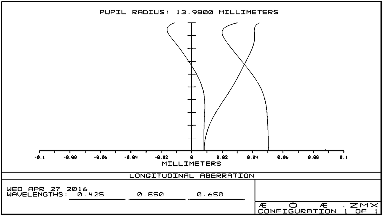 A relay optical system for head-mounted displays