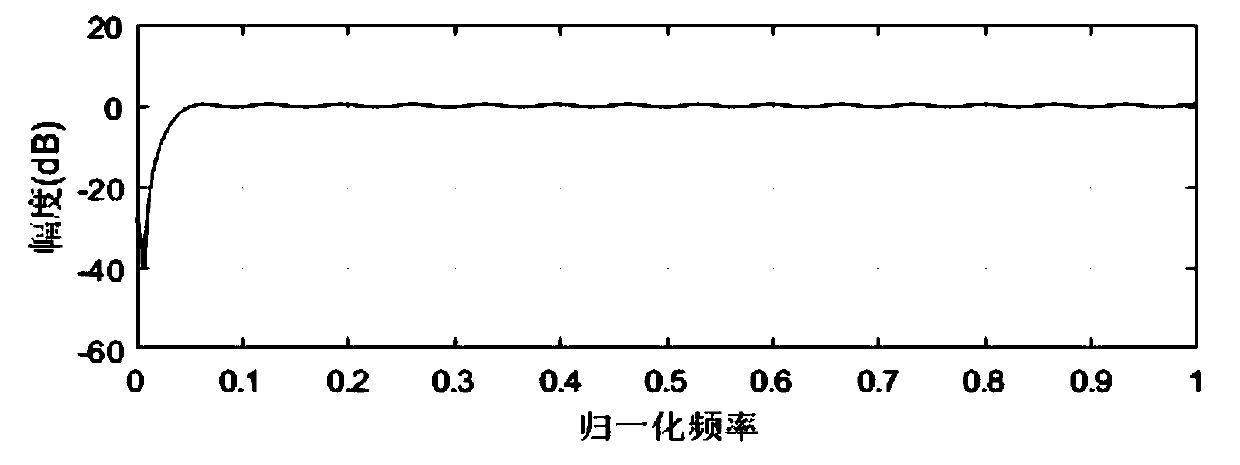 Clutter map principle-based radar clutter signal suppression method and radar detection system