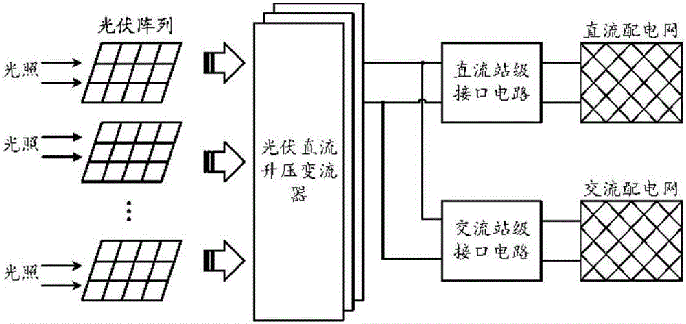 Embedded energy storage type multi-module series-connected photovoltaic DC (direct current) boost converter and application method