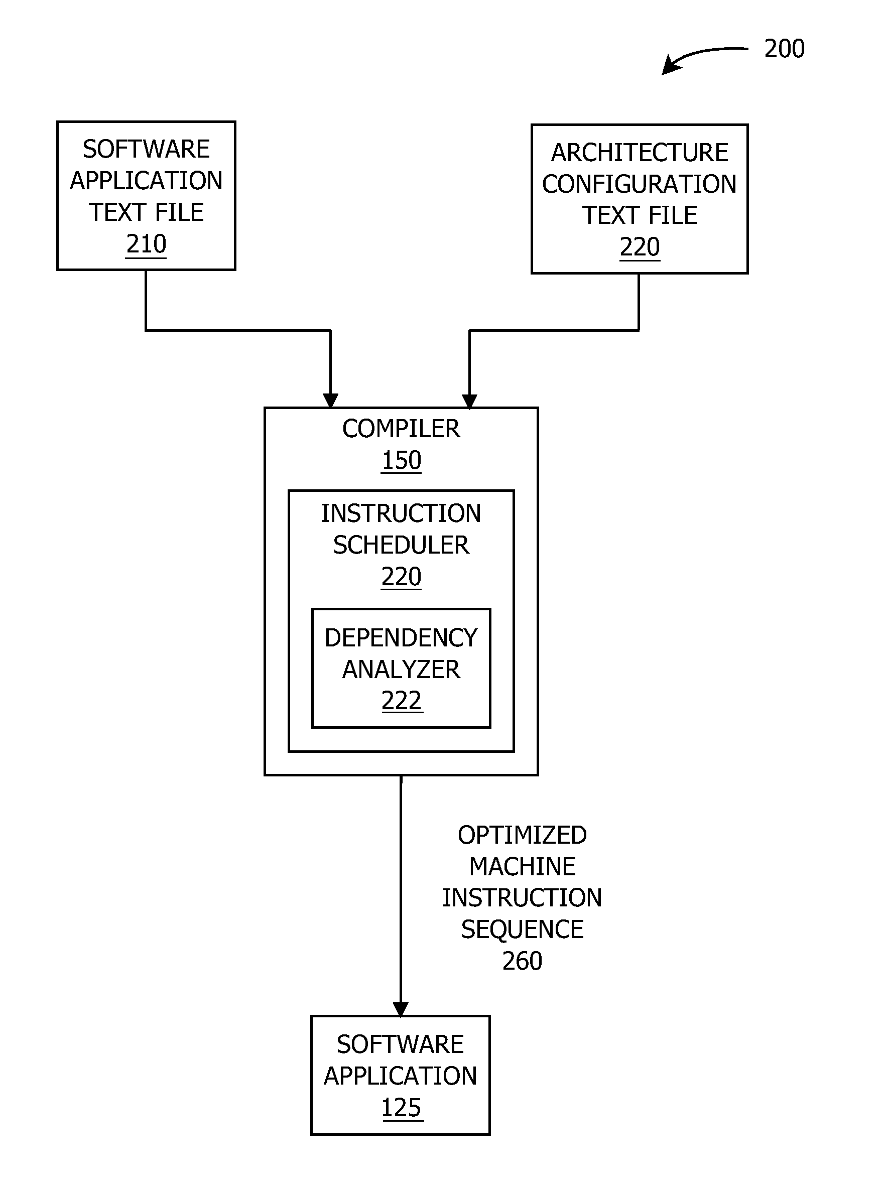 Techniques for determining instruction dependencies