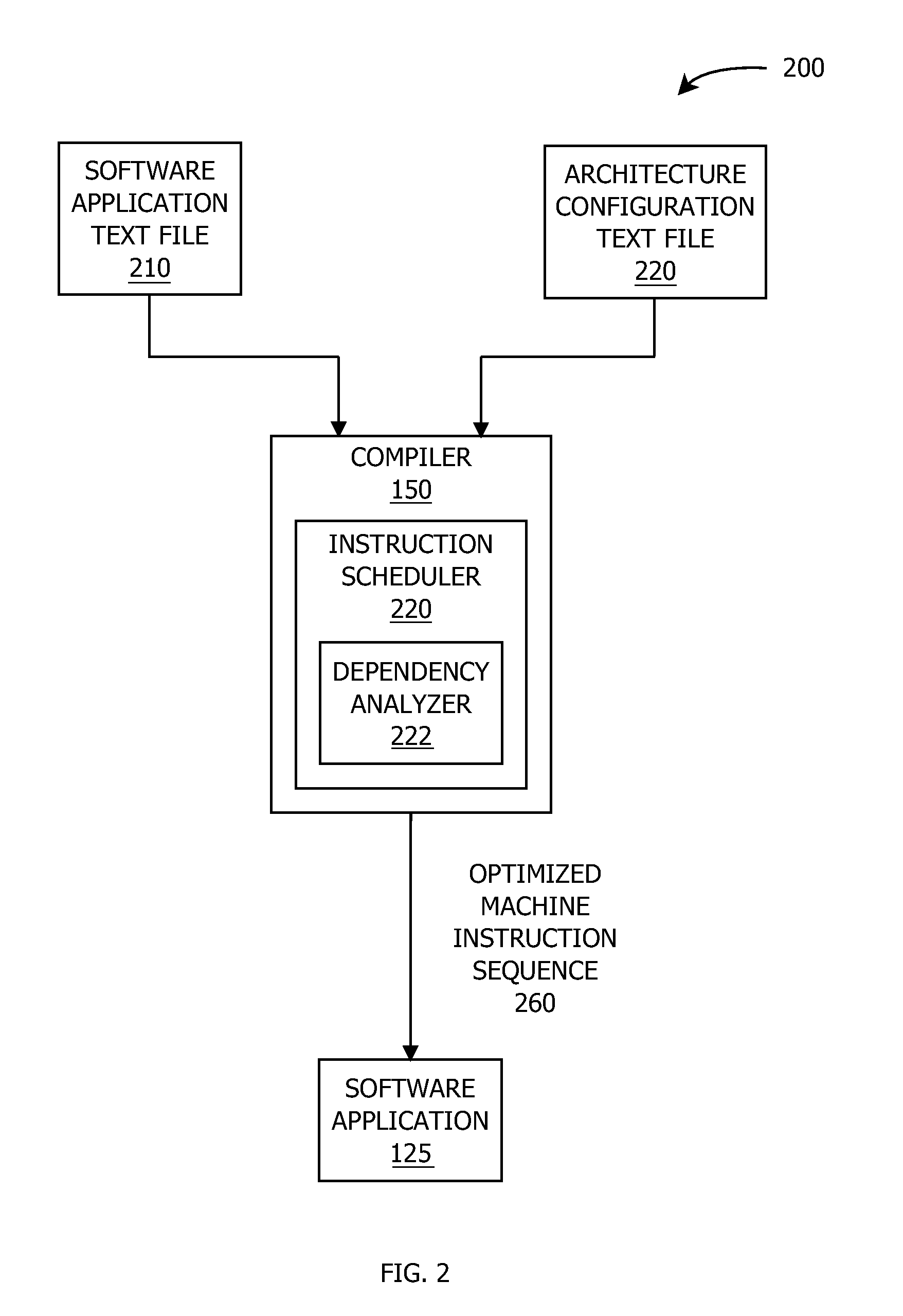 Techniques for determining instruction dependencies