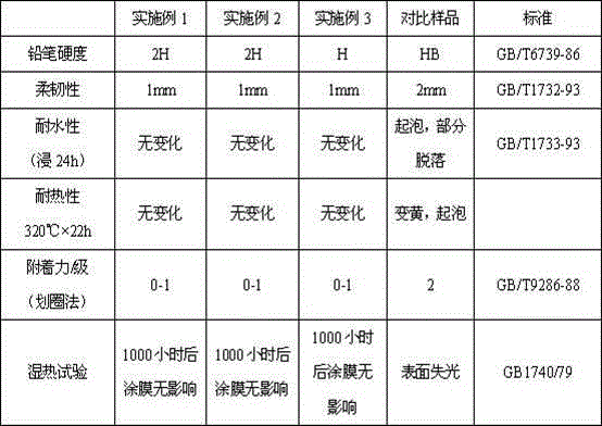 Anion anti-oxidation coating for automotive leaf spring and preparation method of anion anti-oxidation coating