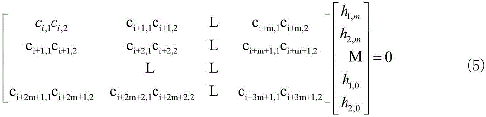 A Blind Recognition Method of (n,1,m) Convolutional Codes with Bit Errors