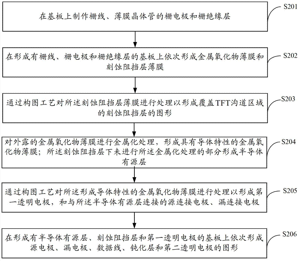 Array substrate and manufacturing method thereof as well as display equipment