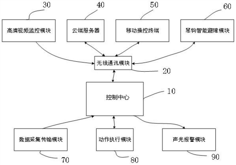 Intelligent control system for tower crane