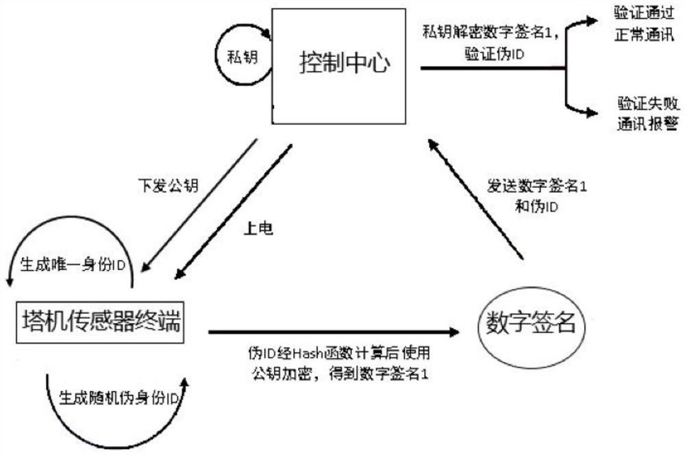 Intelligent control system for tower crane