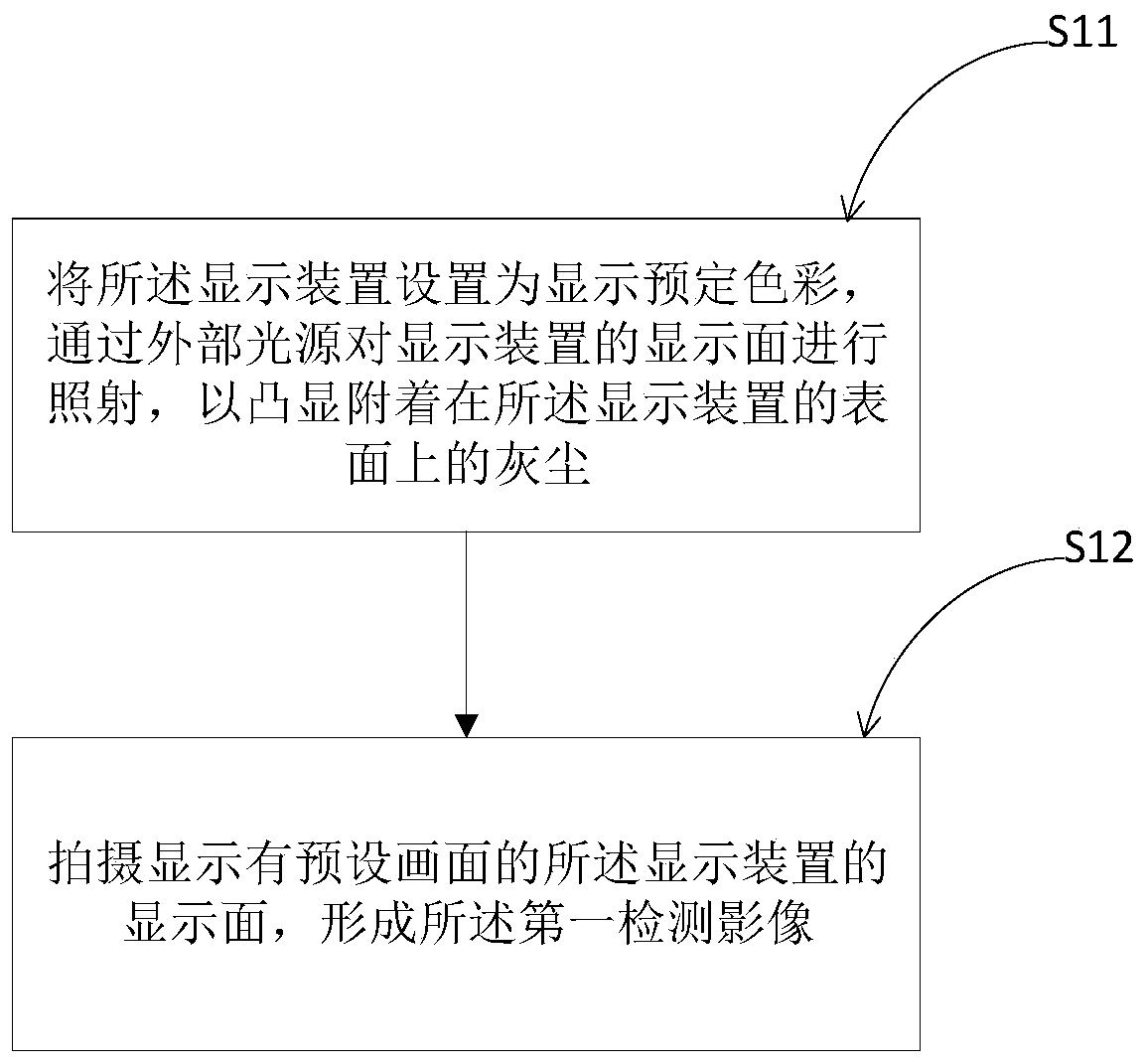 Display device detection method and electronic equipment