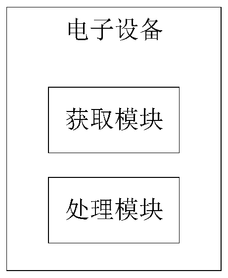 Display device detection method and electronic equipment