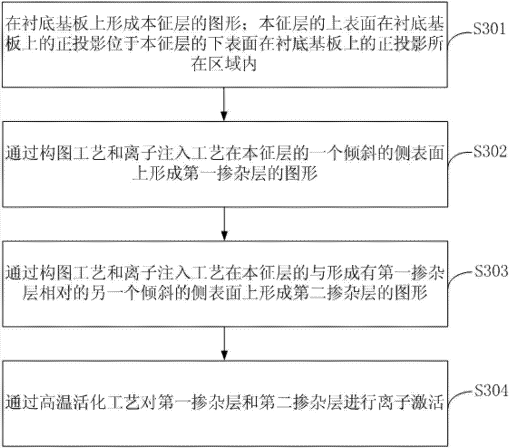 Photodiode and manufacturing method thereof, X-ray detection substrate and manufacturing method thereof