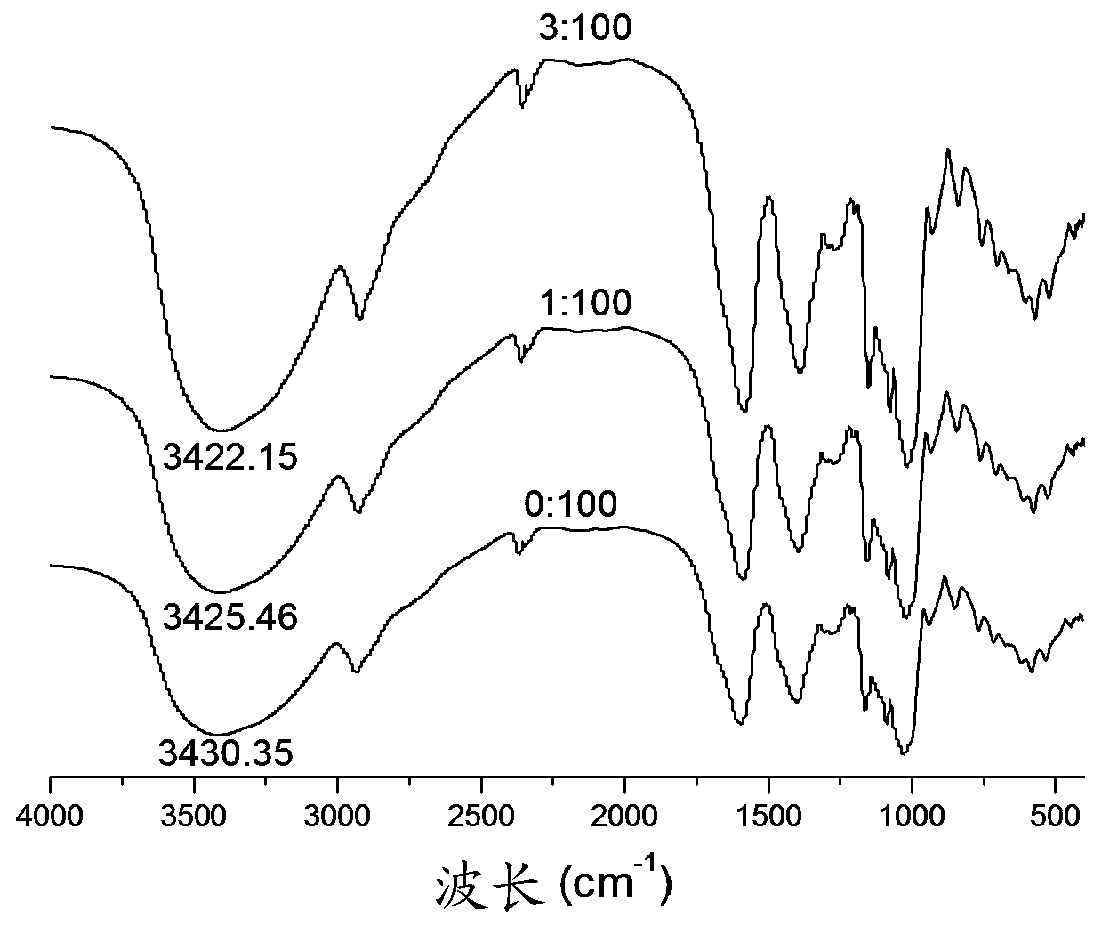 High-temperature-stable slow-digestion starch and preparation method thereof