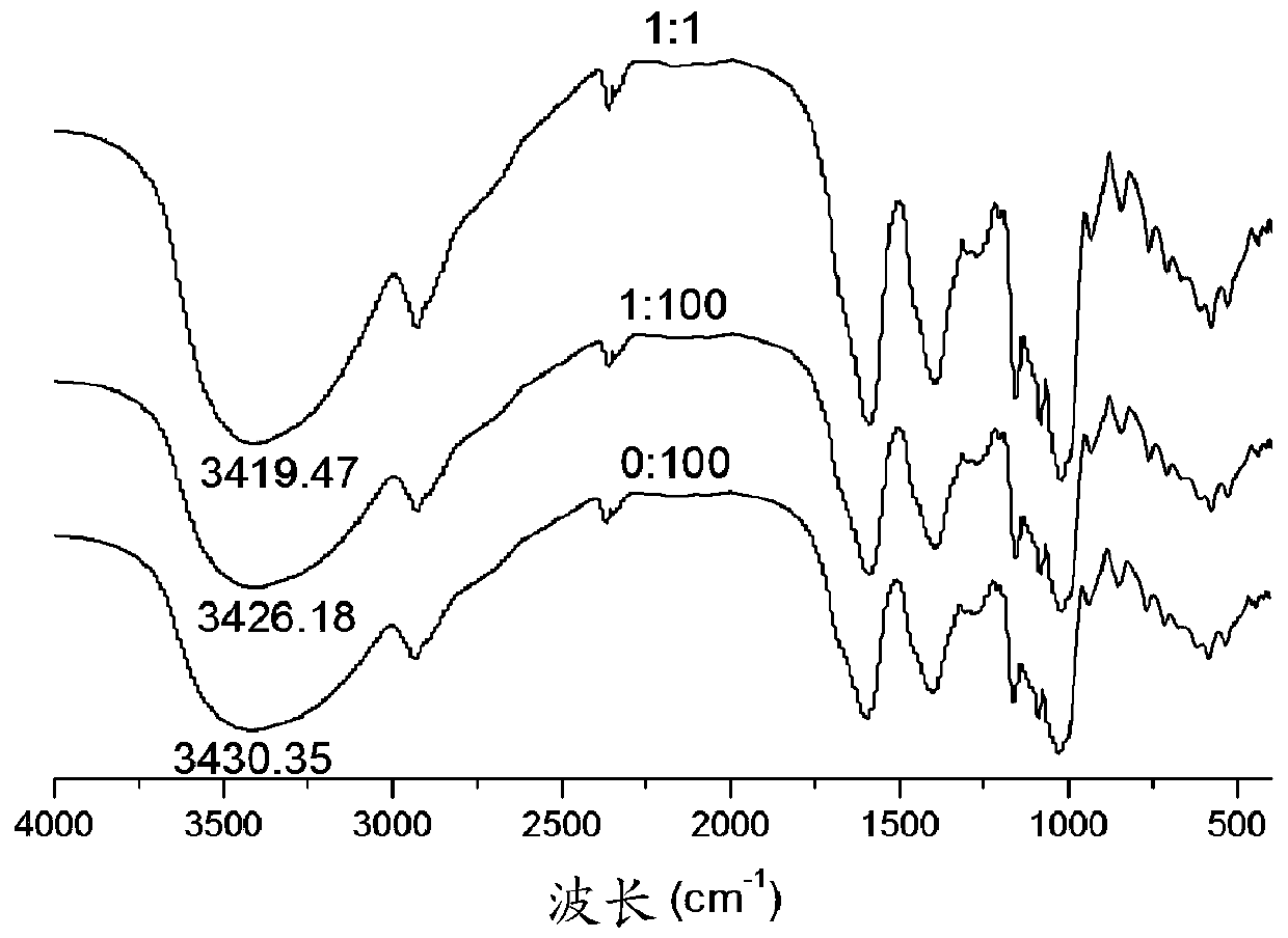 High-temperature-stable slow-digestion starch and preparation method thereof