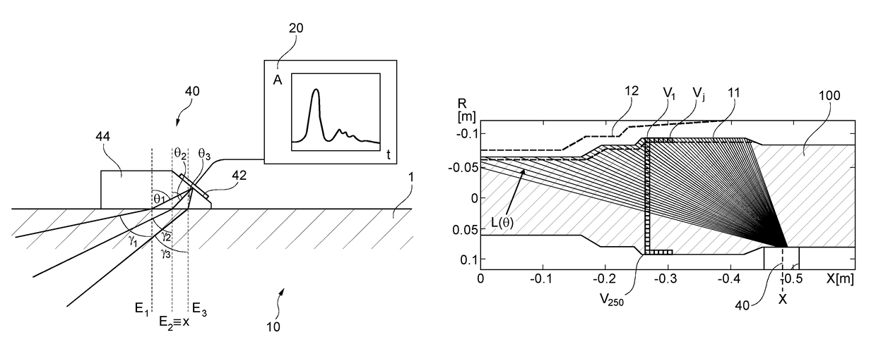 Method and device for the non-destructive inspection of a rotationally symmetric workpiece having sections with difference diameters