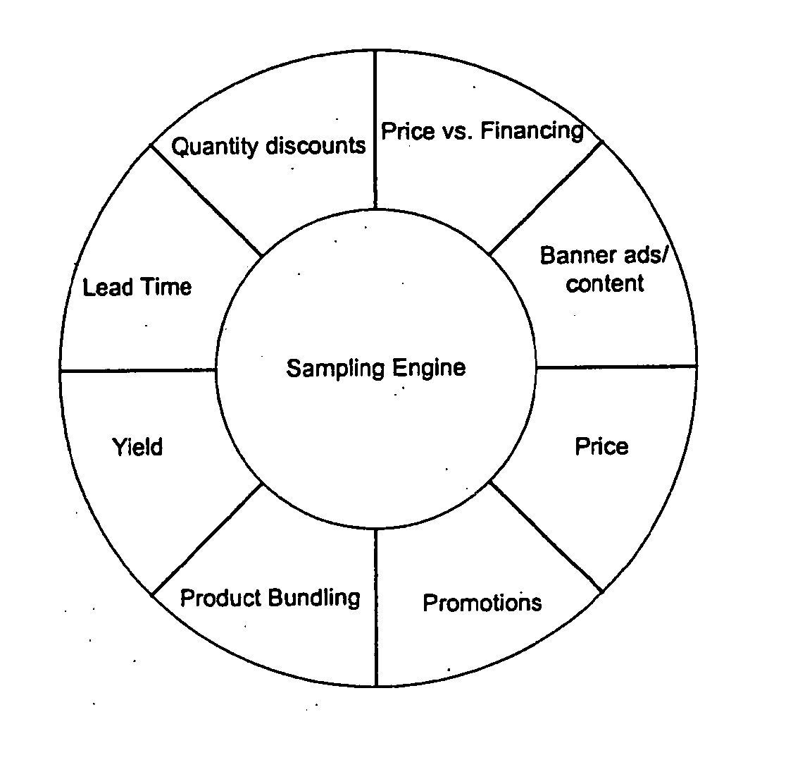 Method and apparatus for internet customer retention