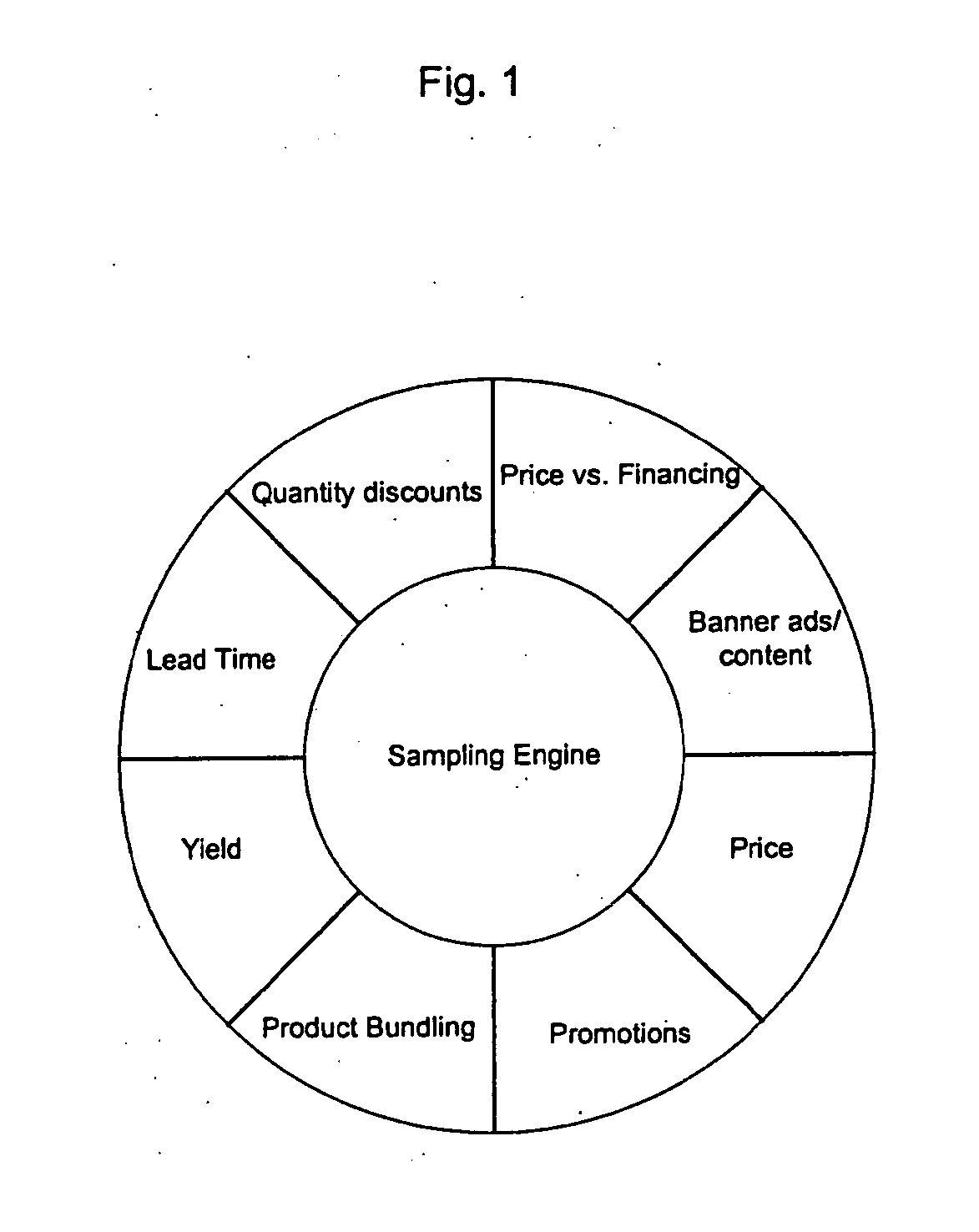 Method and apparatus for internet customer retention