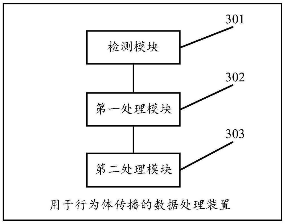 Data processing method and device for behavior body propagation