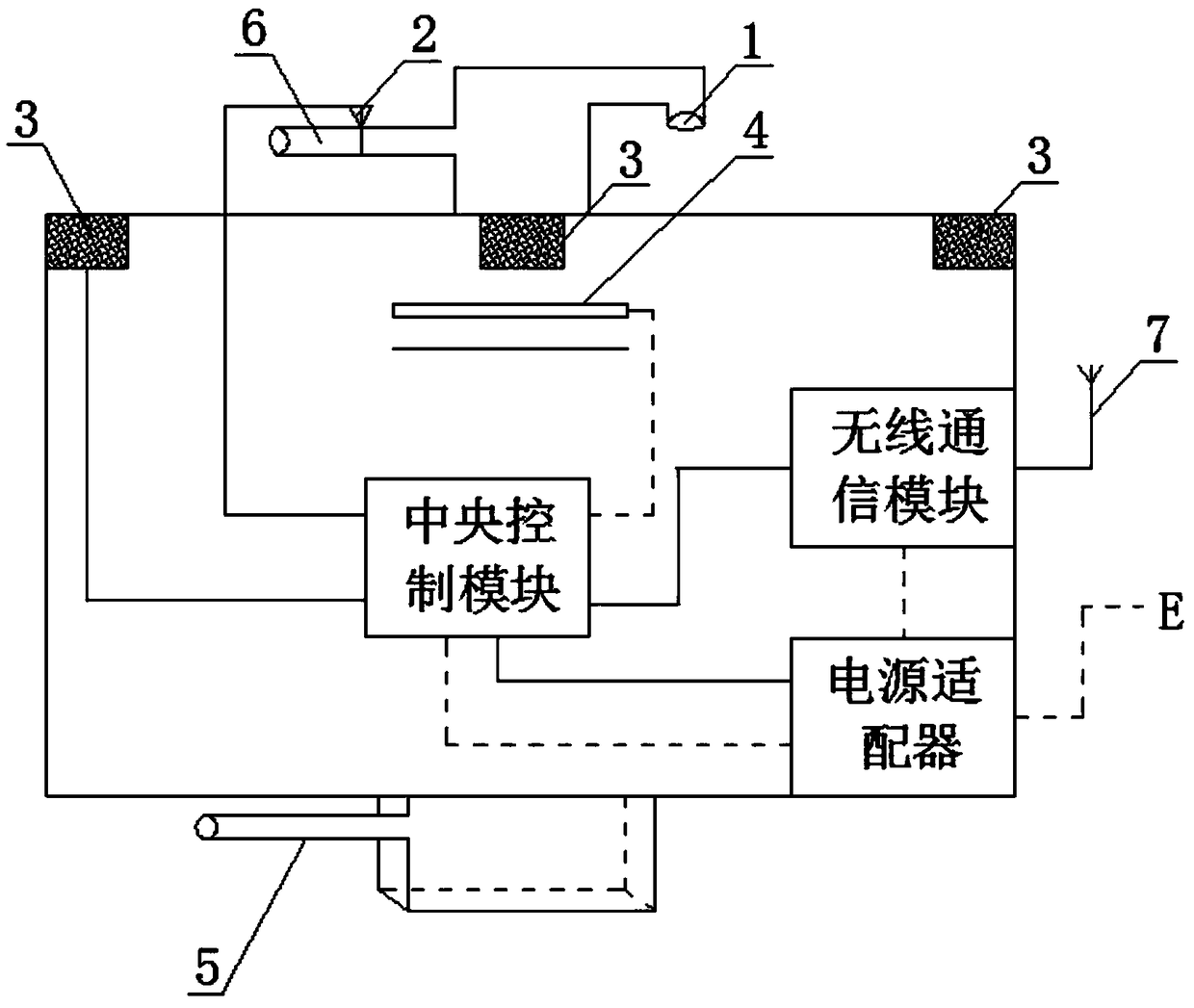 Intelligent combining system