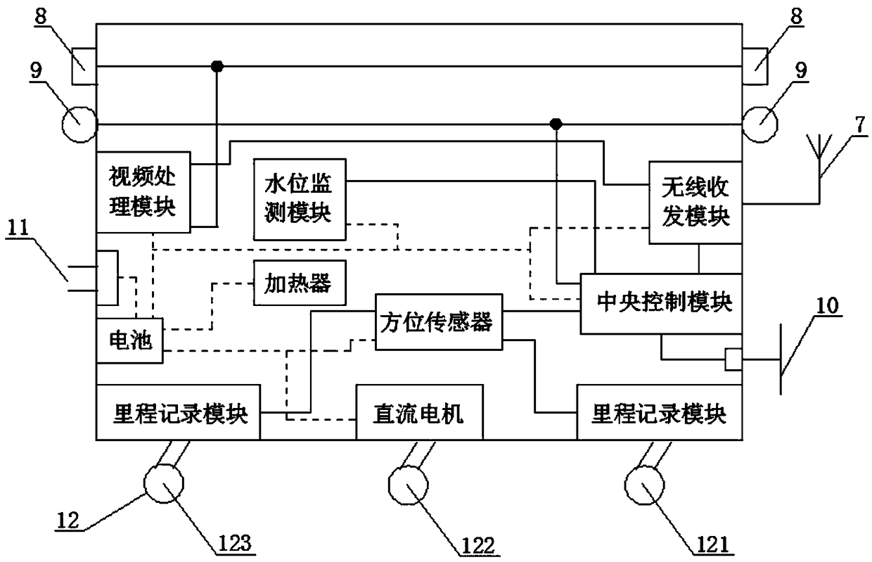 Intelligent combining system