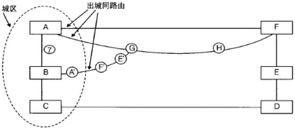 Simply route check method and device