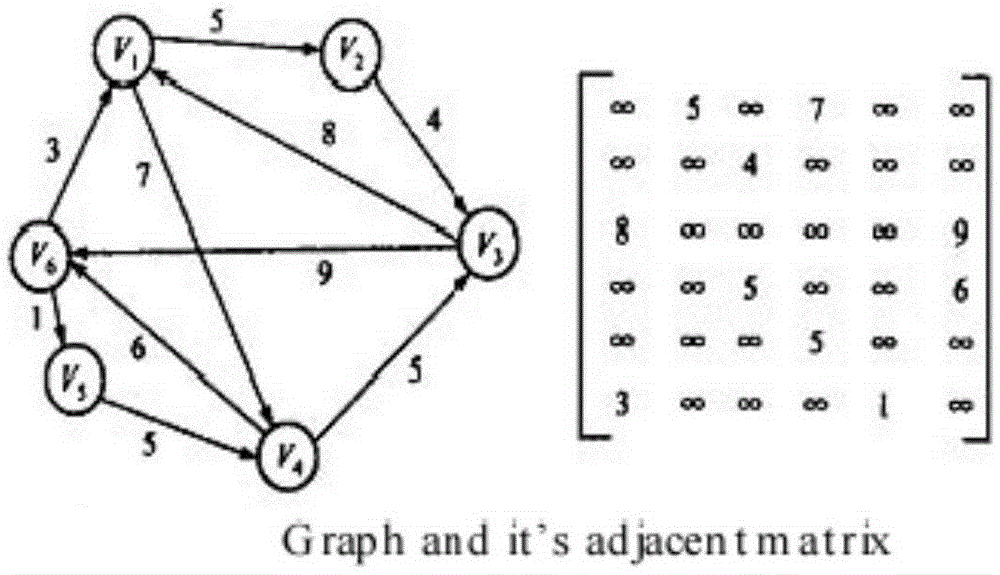 Simply route check method and device