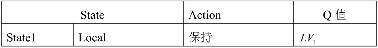 An Improved Traffic Signal Control Method Based on q-Learning