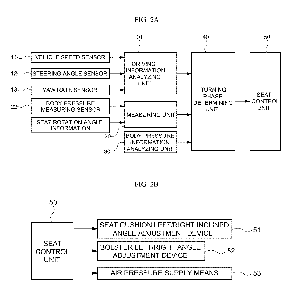 System and method for controlling rotating type seat of self-driving vehicle