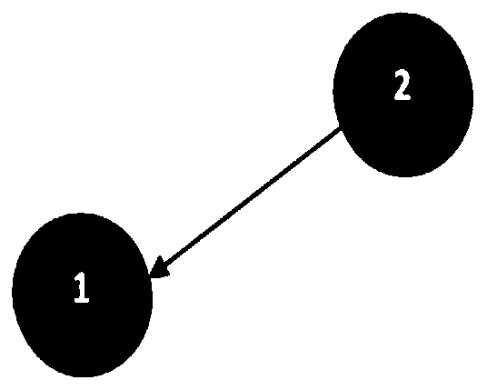 Product competition relation network analysis method and system