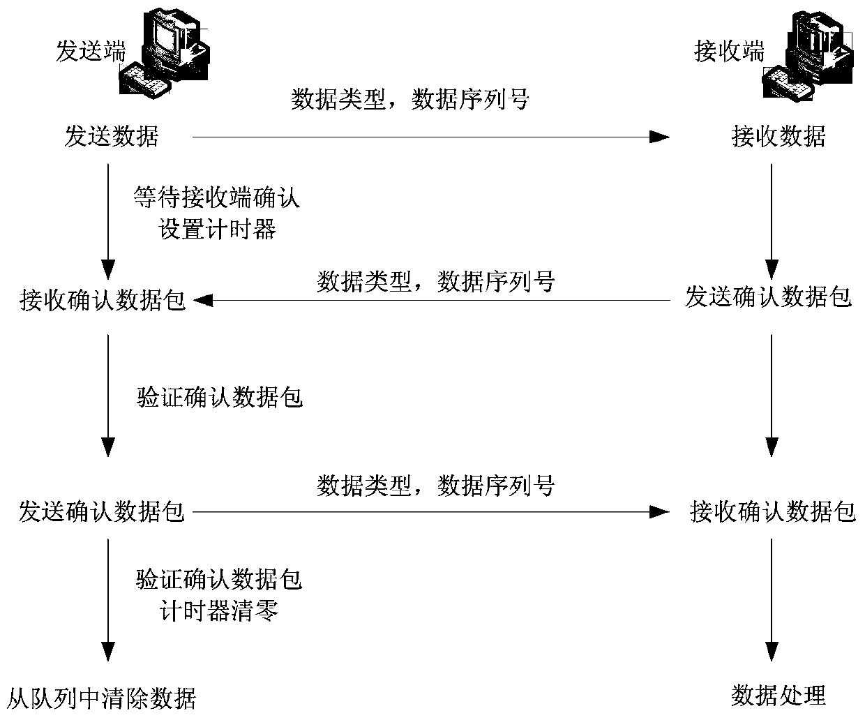 Reliable and real-time industrial wireless local area network transmission method