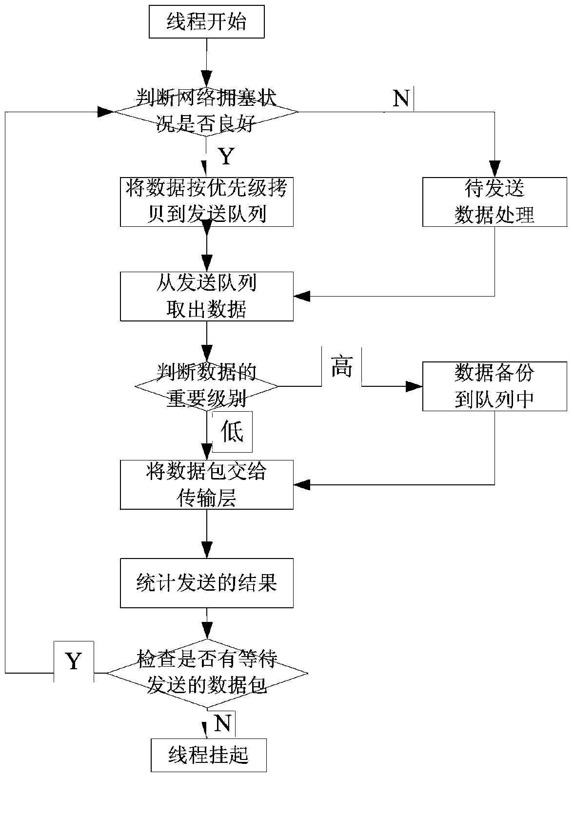 Reliable and real-time industrial wireless local area network transmission method