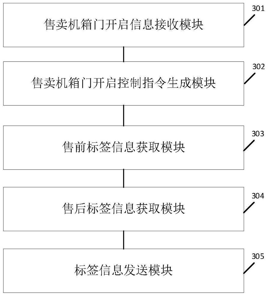 Dish package self-service selling control method, device and system, medium and selling machine