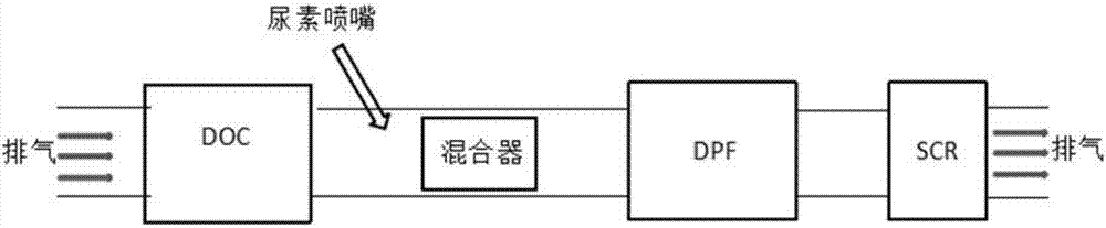 SCRF system capable of actively controlling catalytic environment