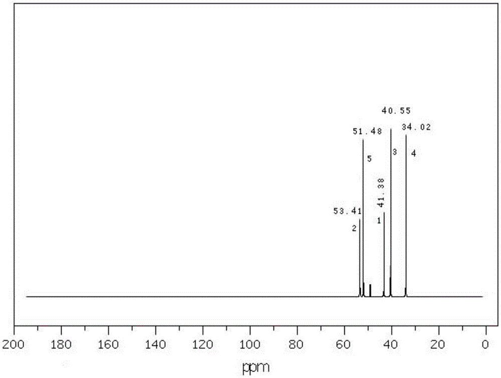 Epoxy resin curing agent, synthesis method and curing method