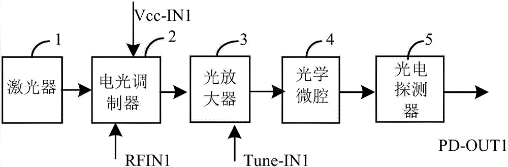 Light and small type ultra-low phase noise photoelectric oscillator and optical micro-cavity manufacturing method thereof