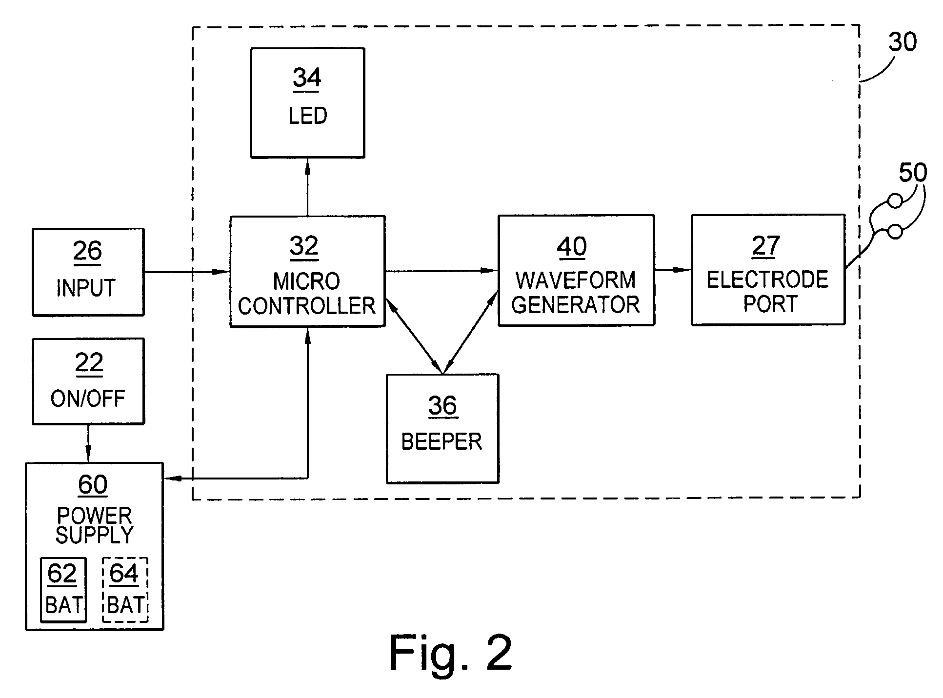 Method and apparatus for treating or preventing a medical condition