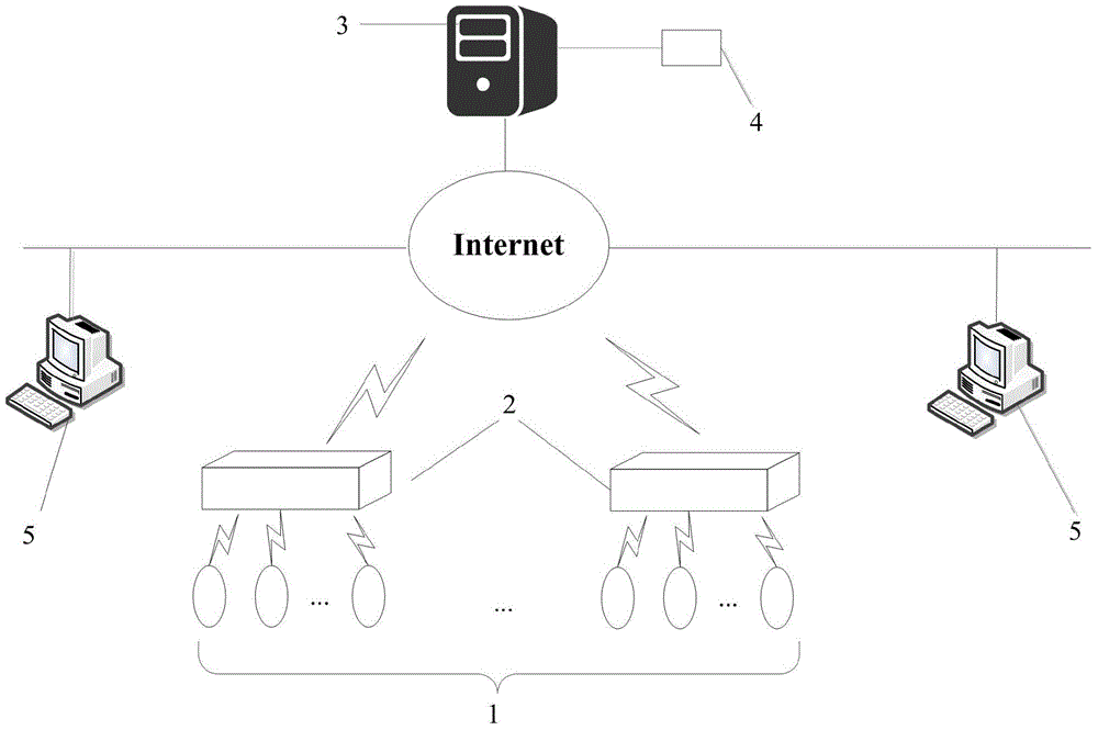 Remote supervising system and method for city secondary water supply quality safety