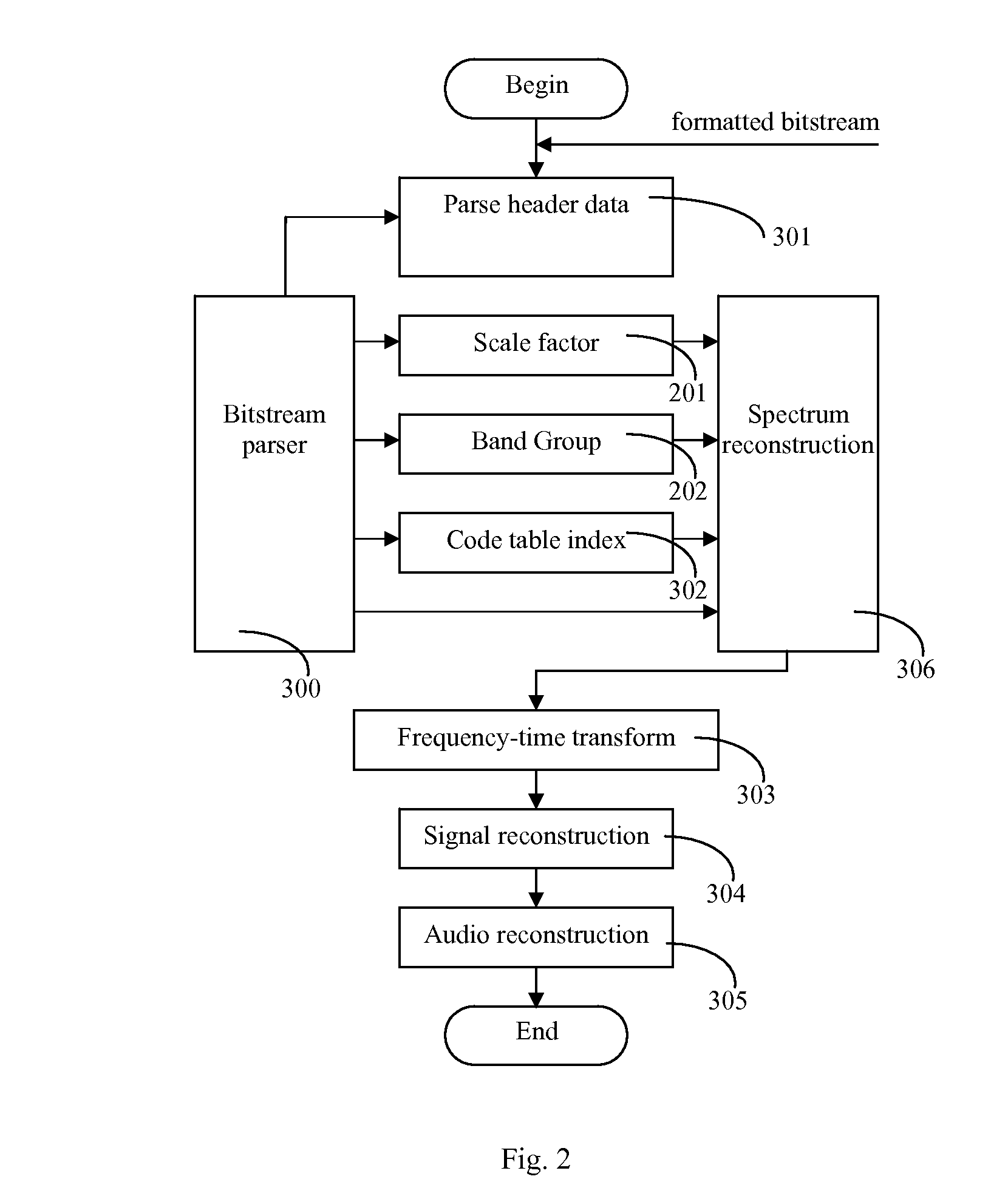 Method of implementation of audio codec