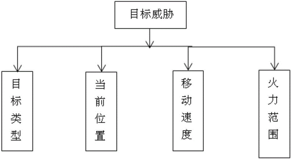 Target system analysis and weapon distribution method for joint operations