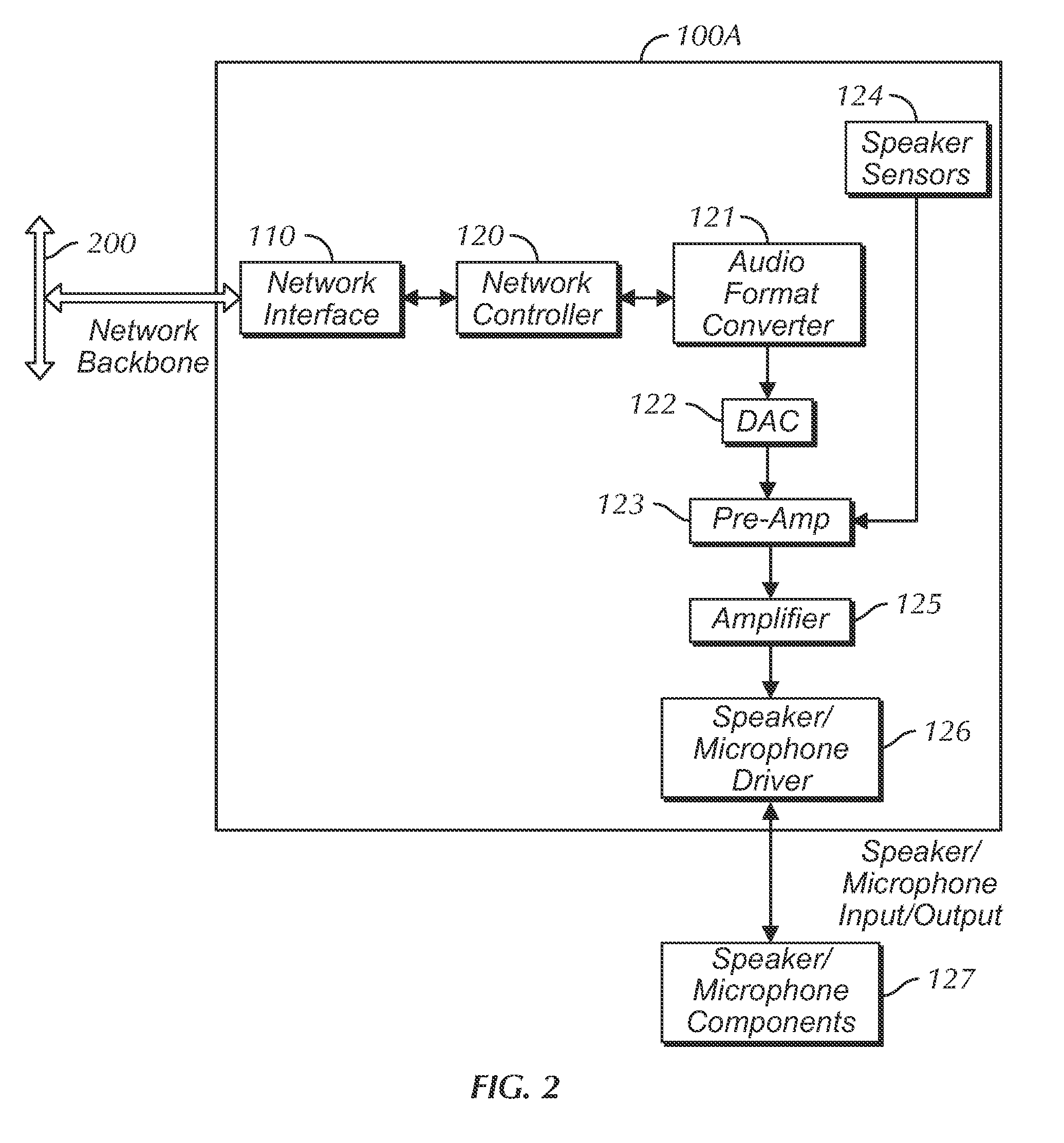 Legacy Audio Converter/Controller for an Audio Network Distribution System