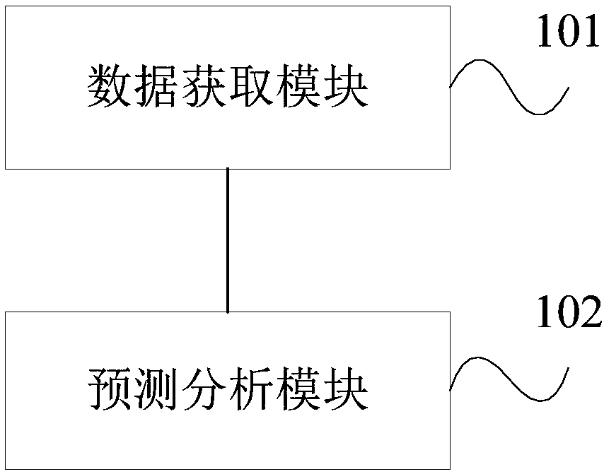 Short-term prediction method and device for transmission line icing and storage medium