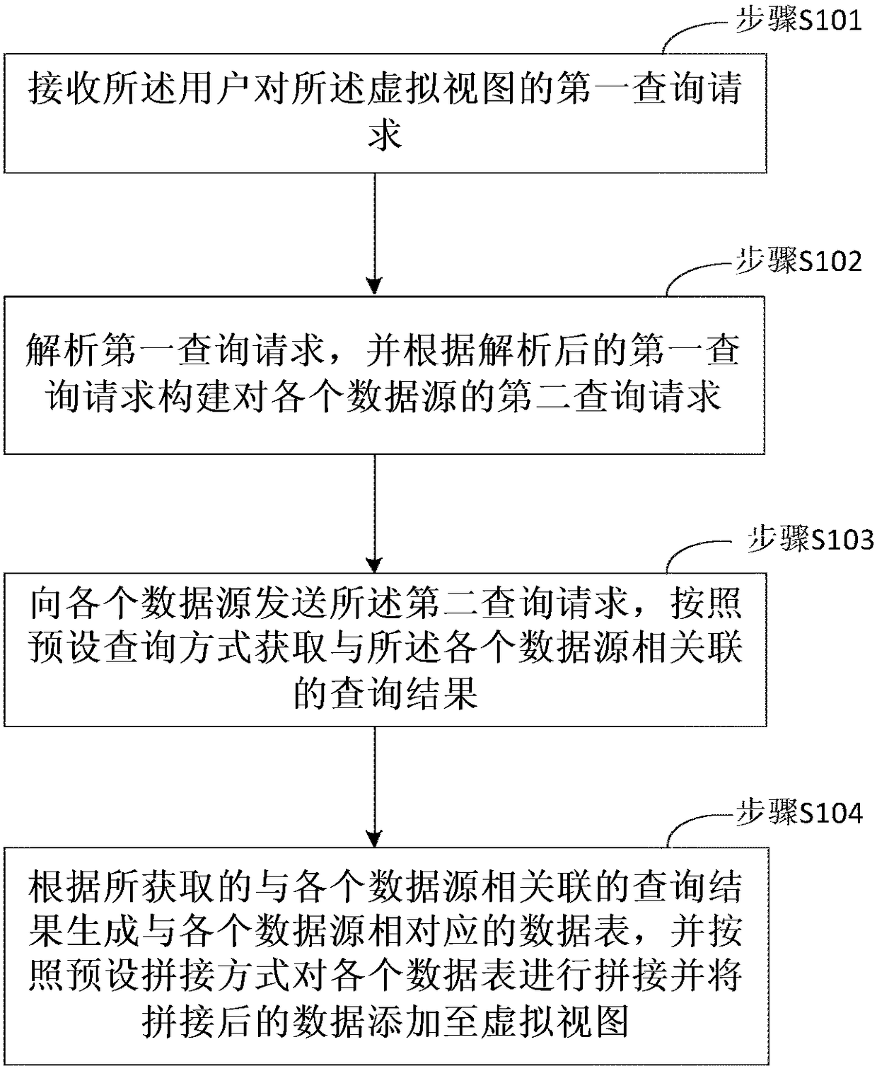 Cross-heterogeneous data source real-time connection method and apparatus