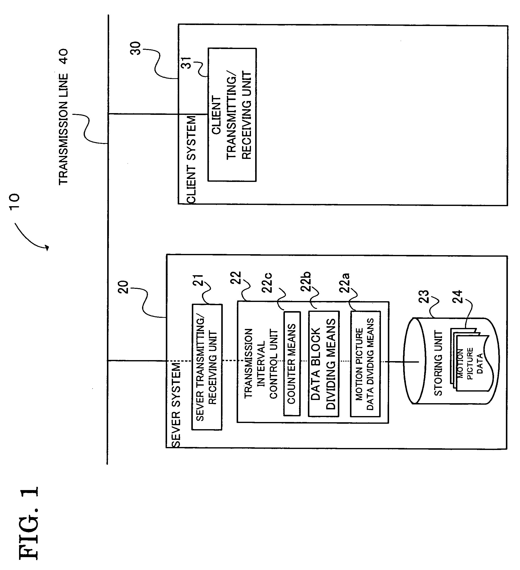 Motion picture data transmission method and system