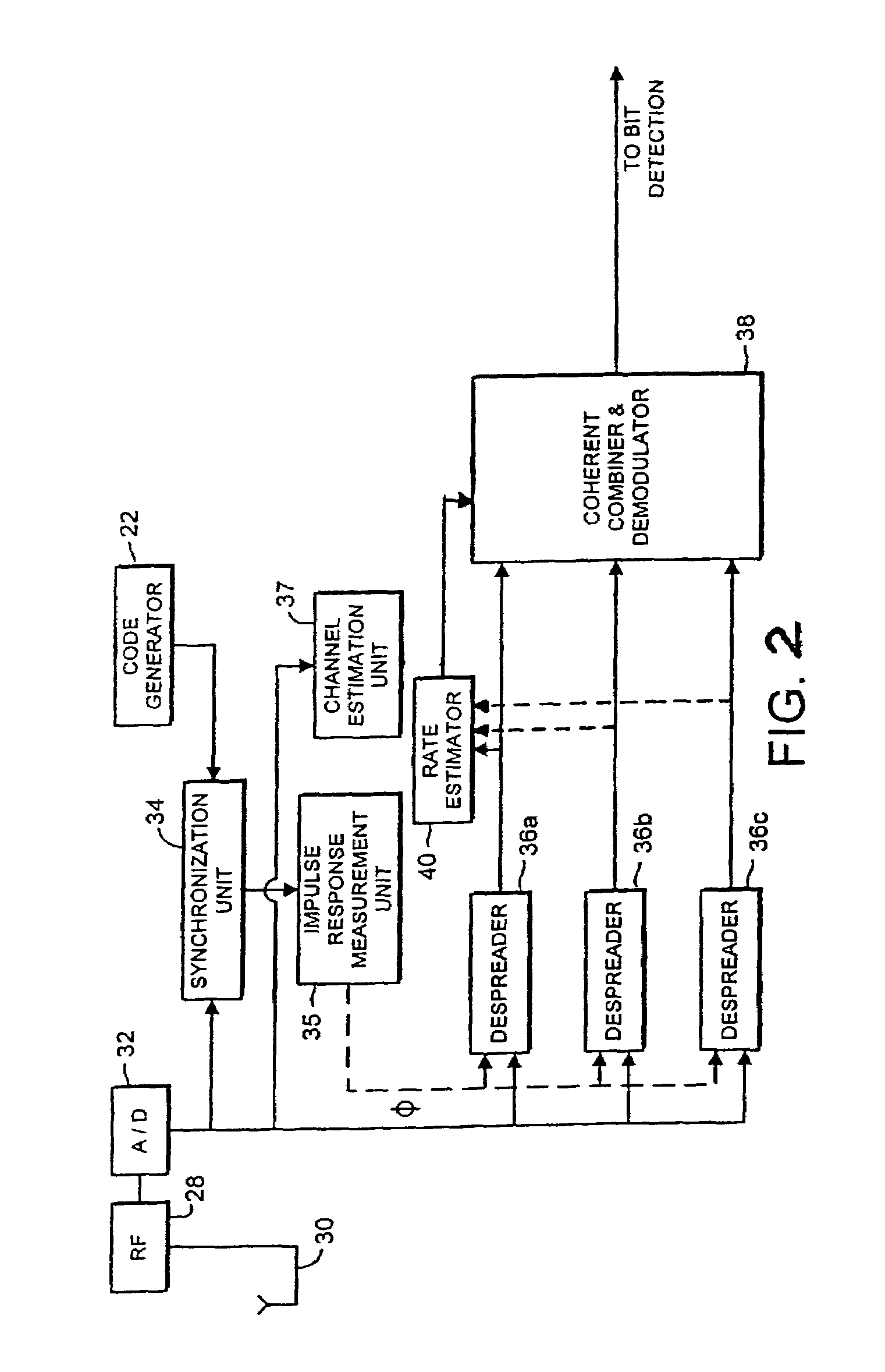 Determination of data rate, based on power spectral density estimates