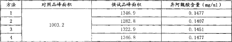 Quality detection method of asiatic toddalia root gargle