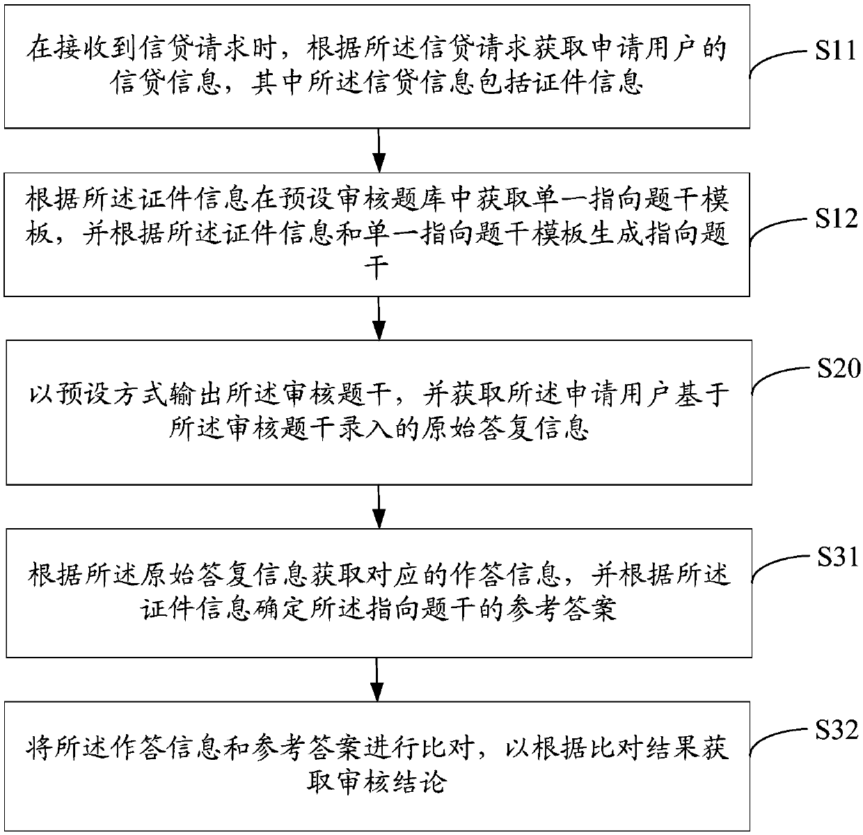 Man-machine question-answer auditing method, device, equipment and computer readable storage medium