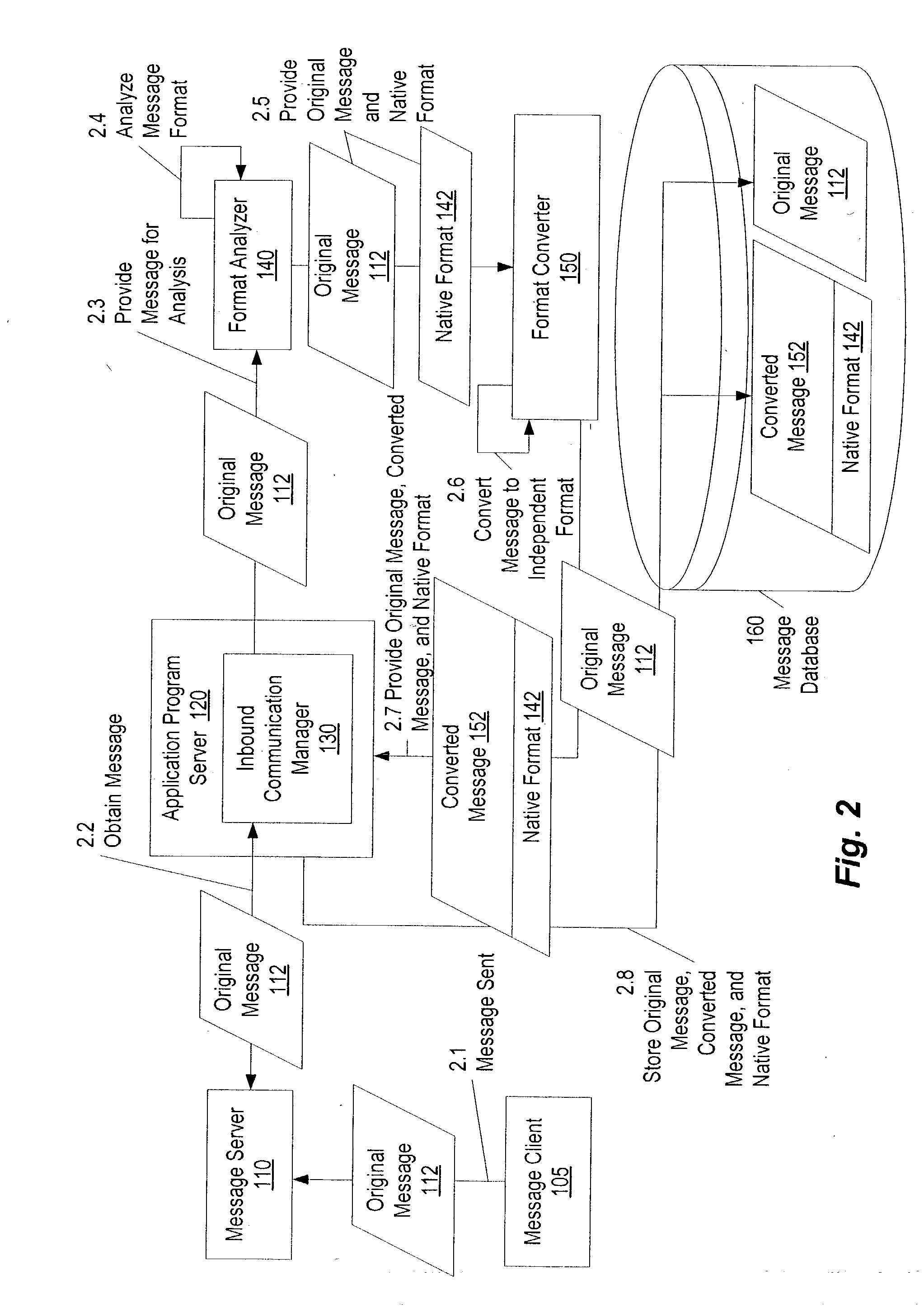 Dynamic support of multiple message formats