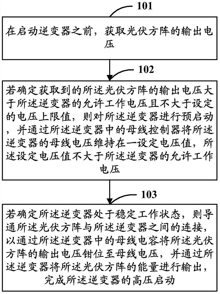 Method, device and system for starting an inverter