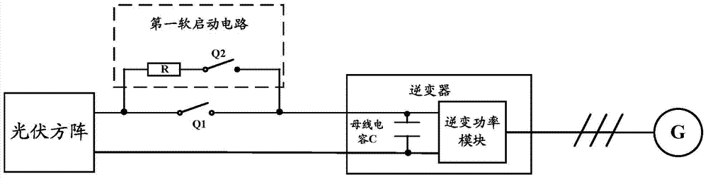 Method, device and system for starting an inverter